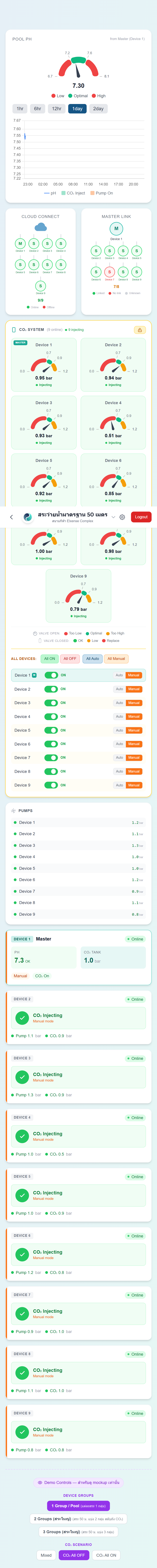 ควบคุมอุปกรณ์