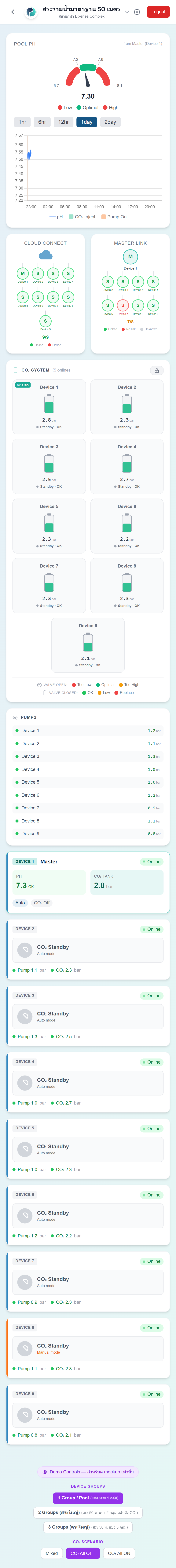 มอนิเตอร์สระ